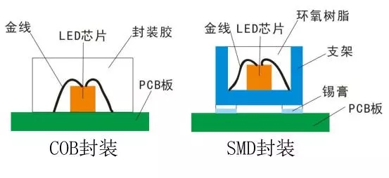 Voury卓華COB封裝LED顯示<a href=http://www.www.jlhryc.cn target=_blank class=infotextkey>大屏幕</a>助力信息化礦井建設(shè) 2.webp.jpg