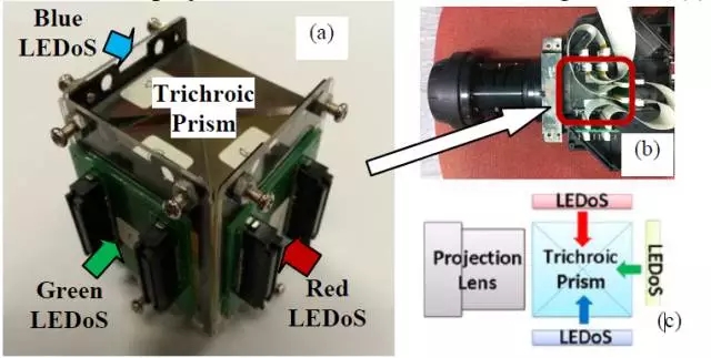 Micro LED全彩化與波長一致性問題，他們是如何解決的 10.webp.jpg