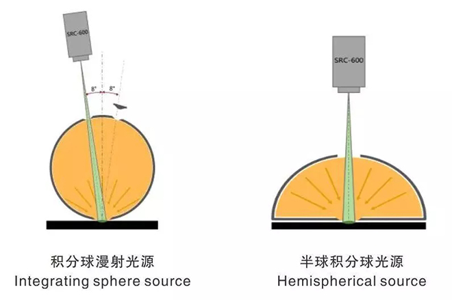 一文了解顯示屏環(huán)境光特性測(cè)量評(píng)價(jià)方法 8.webp.jpg