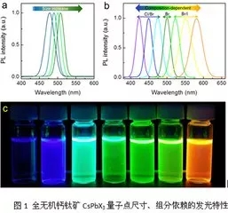 Micro LED全彩化與波長一致性問題，他們是如何解決的 7.webp.jpg