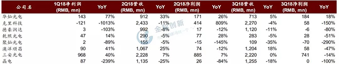 LED芯片行業(yè)出現(xiàn)衰退，預(yù)計(jì)2019年繼續(xù)惡化 3.webp.jpg