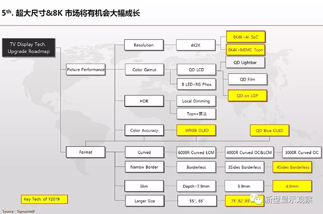 全球顯示“八大”趨勢(shì) 10.webp.jpg