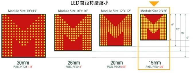 <a href=http://www.www.jlhryc.cn/xiaojianju/ target=_blank class=infotextkey>小間距</a>LED Mini LED Micro LED三種技術(shù)進(jìn)展及市場(chǎng)趨勢(shì) 2.jpg