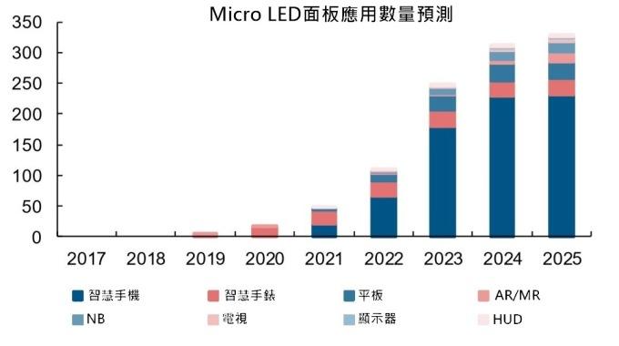 <a href=http://www.www.jlhryc.cn/xiaojianju/ target=_blank class=infotextkey>小間距</a>LED Mini LED Micro LED三種技術(shù)進(jìn)展及市場(chǎng)趨勢(shì) 6.jpg