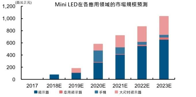 <a href=http://www.www.jlhryc.cn/xiaojianju/ target=_blank class=infotextkey>小間距</a>LED Mini LED Micro LED三種技術(shù)進(jìn)展及市場(chǎng)趨勢(shì) 8.jpg