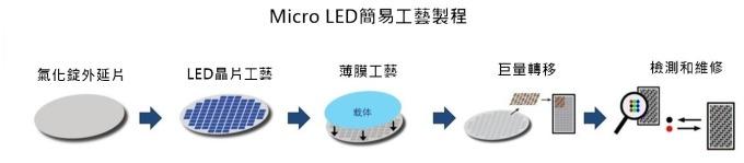 <a href=http://www.www.jlhryc.cn/xiaojianju/ target=_blank class=infotextkey>小間距</a>LED Mini LED Micro LED三種技術(shù)進(jìn)展及市場(chǎng)趨勢(shì) 5.jpg