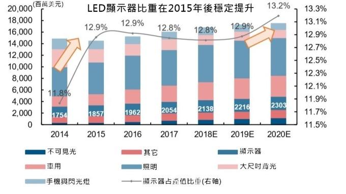 <a href=http://www.www.jlhryc.cn/xiaojianju/ target=_blank class=infotextkey>小間距</a>LED Mini LED Micro LED三種技術(shù)進(jìn)展及市場(chǎng)趨勢(shì) 1.jpg