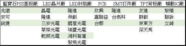 <a href=http://www.www.jlhryc.cn/xiaojianju/ target=_blank class=infotextkey>小間距</a>LED Mini LED Micro LED三種技術(shù)進(jìn)展及市場(chǎng)趨勢(shì) 7.jpg