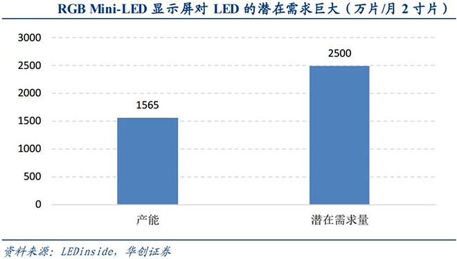 超高清電視帶動需求爆發(fā) LED產(chǎn)業(yè)鏈將再次騰飛 2.jpg