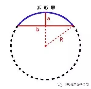 做弧形<a href=http://www.www.jlhryc.cn target=_blank class=infotextkey>led顯示屏</a>，弧的最小半徑需要多少 4.webp.jpg