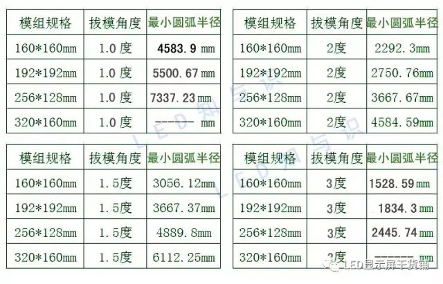 做弧形<a href=http://www.www.jlhryc.cn target=_blank class=infotextkey>led顯示屏</a>，弧的最小半徑需要多少 3.webp.jpg