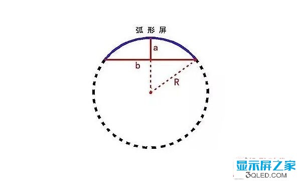 hello 干貨：弧形<a href=http://www.www.jlhryc.cn target=_blank class=infotextkey>led顯示屏</a>的安裝方法！   安裝 forum