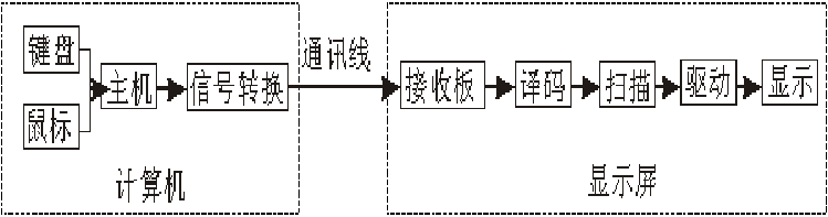 <a href=http://www.www.jlhryc.cn target=_blank class=infotextkey>led顯示屏</a>