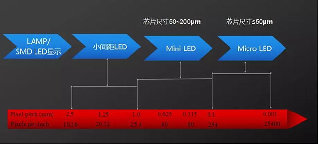 Mini LED道路千萬條，誰能上頭條 2.webp.jpg