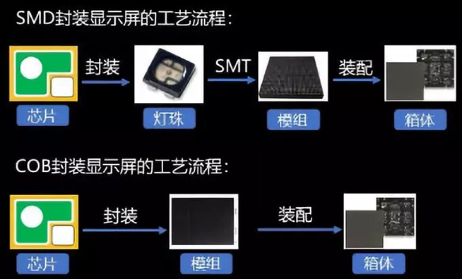 Mini LED道路千萬條，誰能上頭條 4.webp.jpg