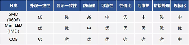 Mini LED道路千萬條，誰能上頭條 9.webp.jpg