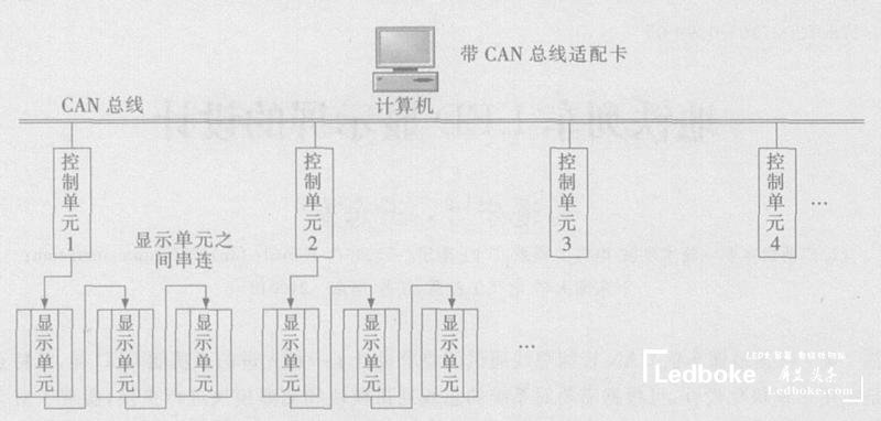 采用多模塊化的地鐵列車多功能<a href=http://www.www.jlhryc.cn target=_blank class=infotextkey>led顯示屏</a>的設(shè)計(jì)