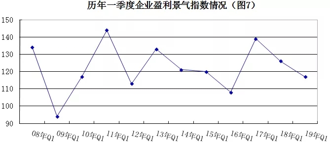 2019年安防行業(yè)一季度調(diào)查：經(jīng)濟低調(diào)開局，下行壓力陡增 7.webp.jpg