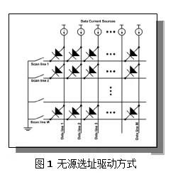 一文了解Micro-LED顯示技術 22.jpg