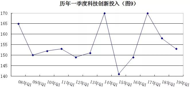 2019年安防行業(yè)一季度調(diào)查：經(jīng)濟低調(diào)開局，下行壓力陡增 9.webp.jpg