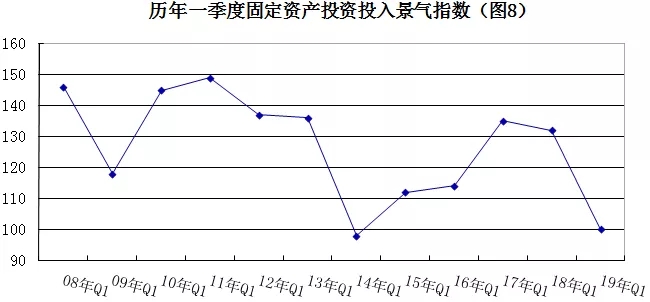 2019年安防行業(yè)一季度調(diào)查：經(jīng)濟低調(diào)開局，下行壓力陡增 8.webp.jpg