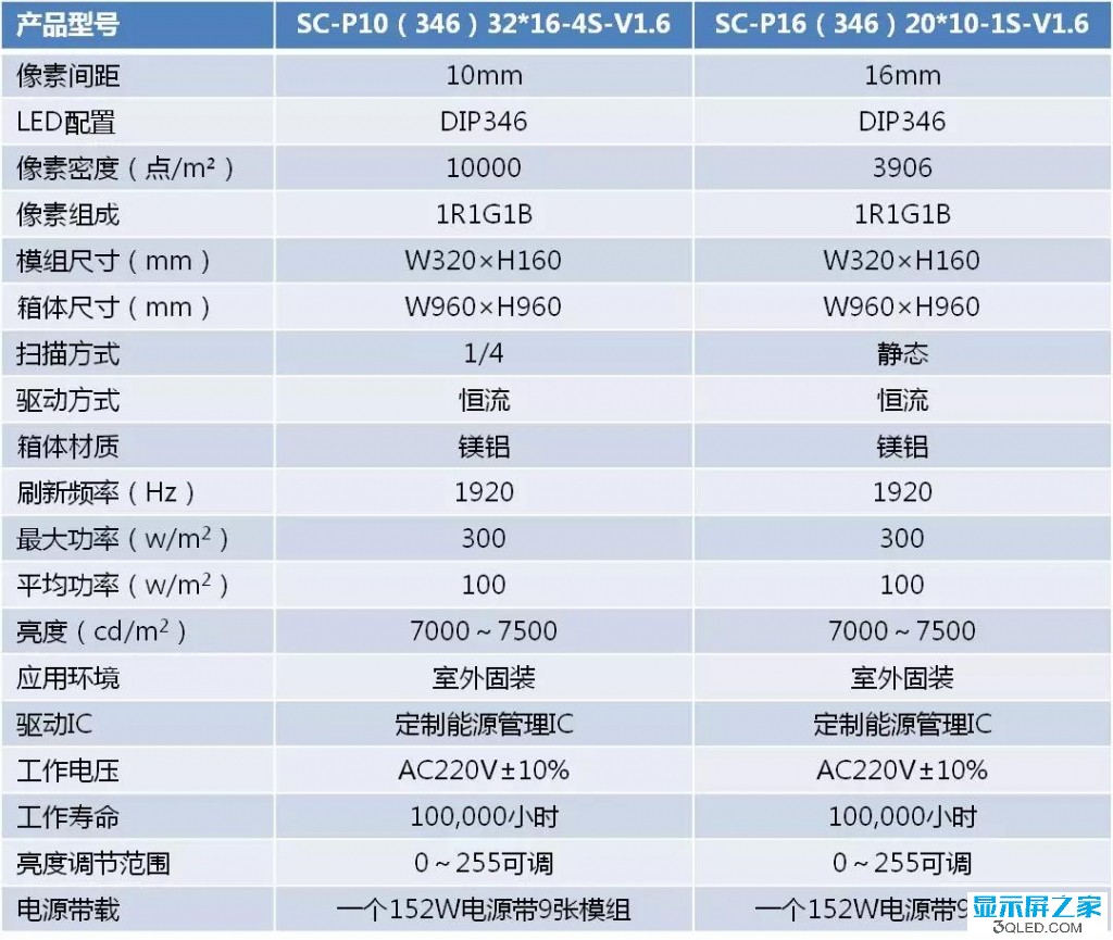 hello 如何測試<a href=http://www.www.jlhryc.cn target=_blank class=infotextkey>led顯示屏</a>是否真的節(jié)能？   技術(shù) forum