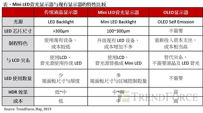 Mini LED背光顯示器與OLED匹敵，成為面板產(chǎn)業(yè)新契機(jī).webp.jpg