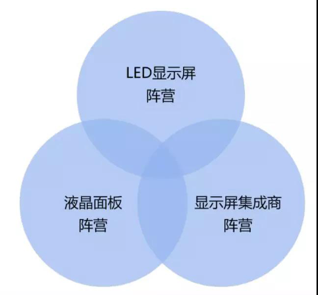 90秒看懂：中國品牌主宰的<a href=http://www.www.jlhryc.cn target=_blank class=infotextkey>led顯示屏</a>產(chǎn)業(yè) 16.jpg