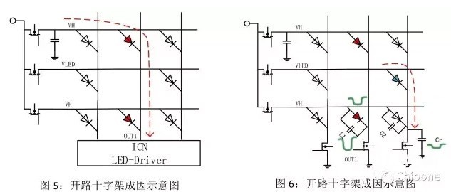 hello <a href=http://www.www.jlhryc.cn target=_blank class=infotextkey>led顯示屏</a>鬼影、壞點(diǎn)十字架、低灰偏色是什么原因造成！   技術(shù) forum