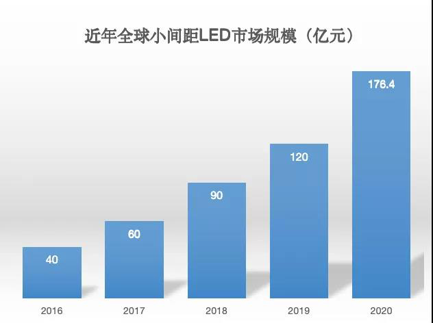 90秒看懂：中國品牌主宰的<a href=http://www.www.jlhryc.cn target=_blank class=infotextkey>led顯示屏</a>產(chǎn)業(yè) 10.jpg