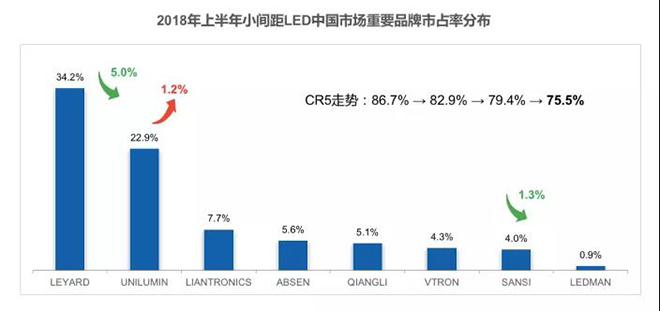 90秒看懂：中國品牌主宰的<a href=http://www.www.jlhryc.cn target=_blank class=infotextkey>led顯示屏</a>產(chǎn)業(yè) 11.jpg